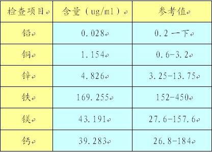 草莓视频在线下载APP廠家談微量元素檢測的參考值